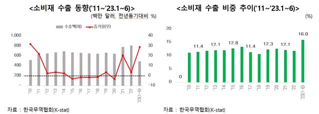 ▲ ⓒ한국무역협회