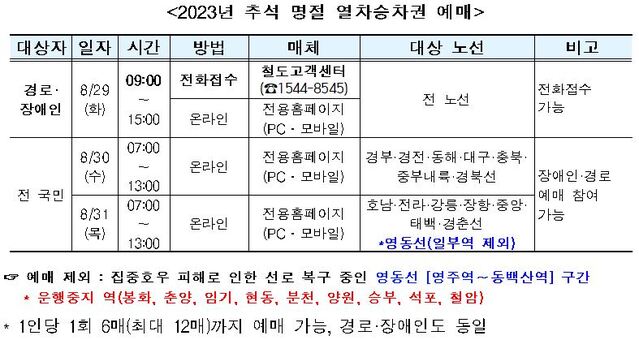 ▲ 추석 승차권 예매 안내.ⓒ한국철도공사