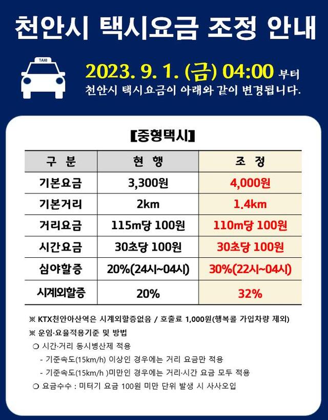 ▲ 천안시 택시요금 조정 내역.ⓒ천안시