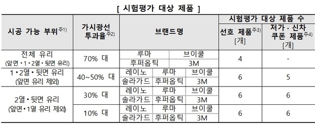 ▲ ⓒ한국소비자원