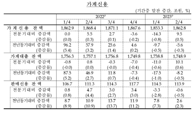 ▲ ⓒ한국은행