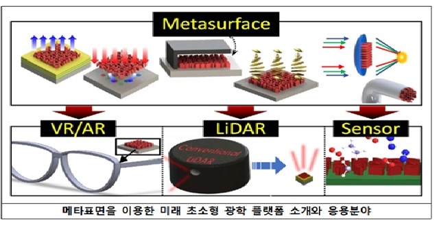 ▲ 연구 관련 그림.ⓒ포스텍