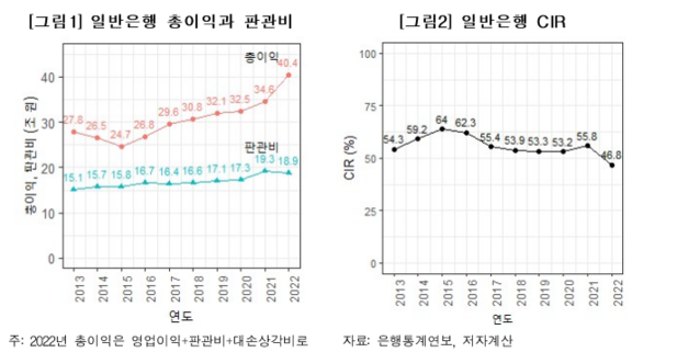 ▲ ⓒ금융경제연구소