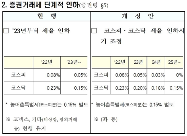 ▲ ⓒ기획재정부