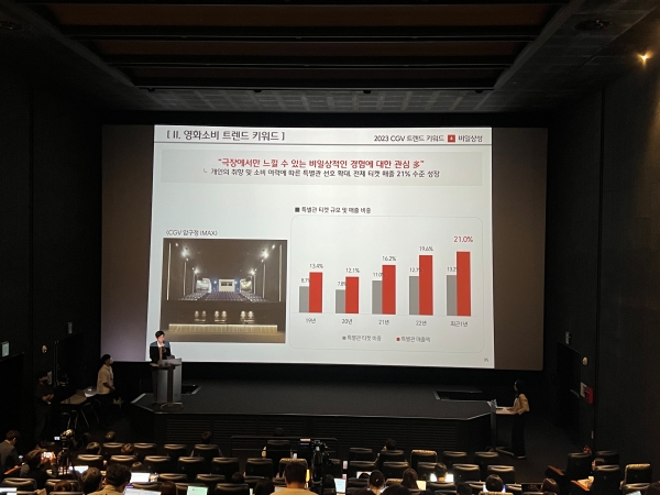 ▲ CJ CGV 조진호 국내사업본부장이 30일 CGV용산아이파크몰에서 열린 ‘2023 CGV 영화산업 미디어 포럼’에서 올 상반기 영화 시장에 대해 설명하고 있다.ⓒ최신혜 기자
