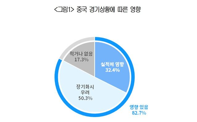 ▲ ⓒ대한상공회의소