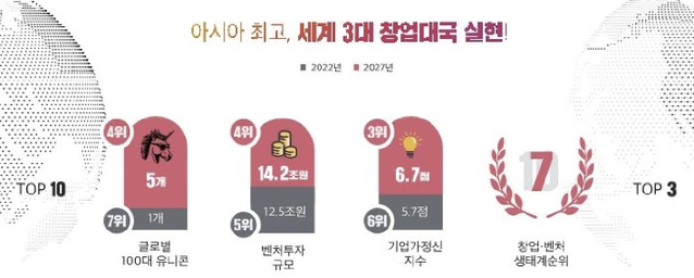 ▲ 스타트업 코리아 종합대책. ⓒ중소벤처기업부