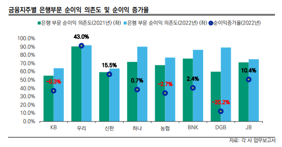 ▲ ⓒ한국신용평가