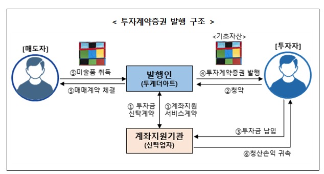 ▲ ⓒ금융감독원