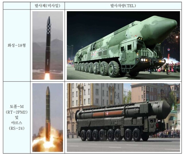 ▲ 북한의 신형 대륙간탄도미사일(ICBM) '화성-18형'과 러시아의 ICBM인 '토폴-M'과 '야르스'. ⓒ한국국방연구원 보고서 갈무리.