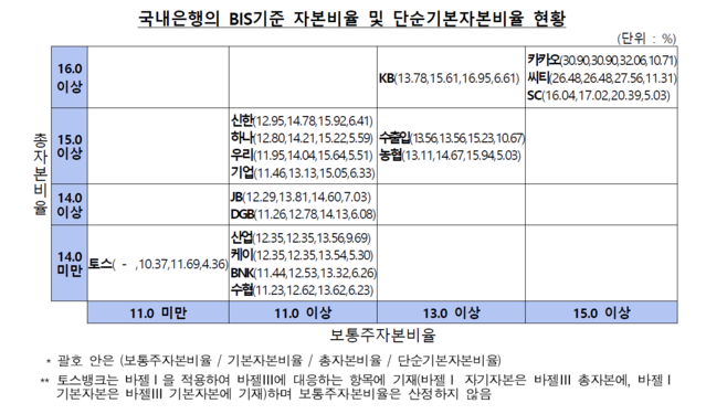 ▲ 금융감독원ⓒ뉴데일리DB