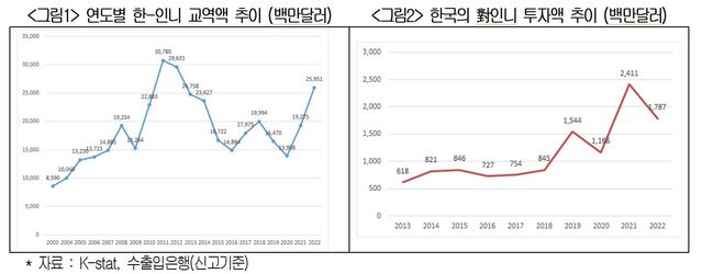 ▲ ⓒ대한상공회의소