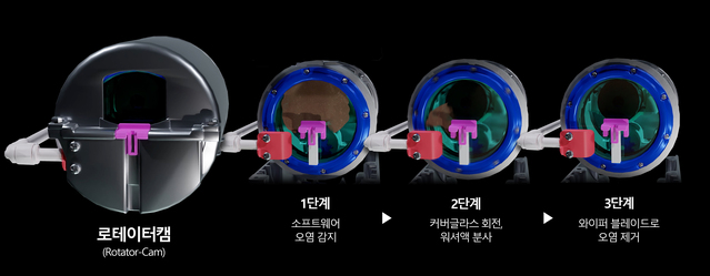 ▲ 현대차·기아가 공개한 로테이터캠 작동 과정 ⓒ현대자동차그룹