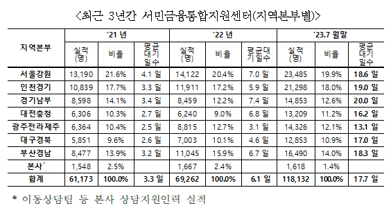 ▲ ⓒ윤영덕 의원실