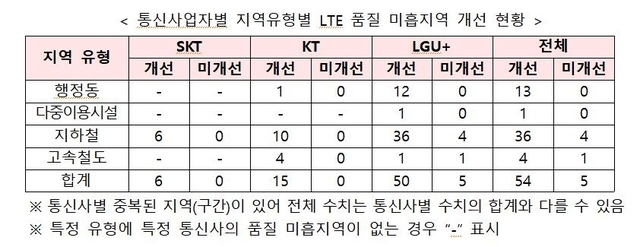 ▲ 과기정통부ⓒ과기정통부