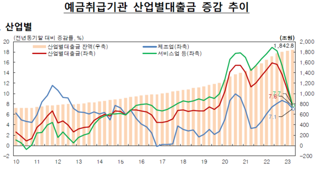 ▲ ⓒ자료제공=한국은행