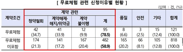 ▲ ⓒ한국소비자원