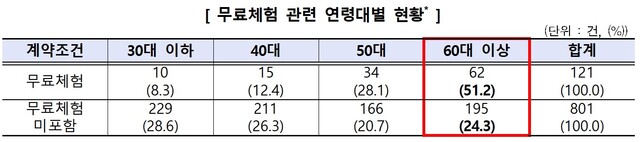 ▲ ⓒ한국소비자원