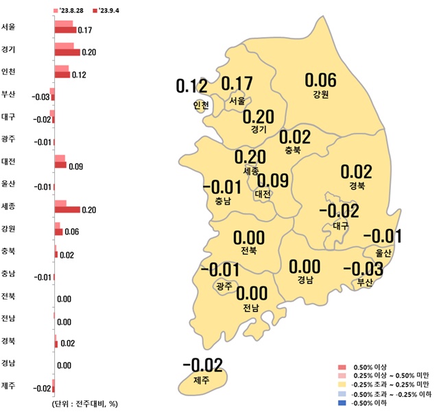 ▲ 시도별 아파트 전세가격지수 변동률. ⓒ한국부동산원