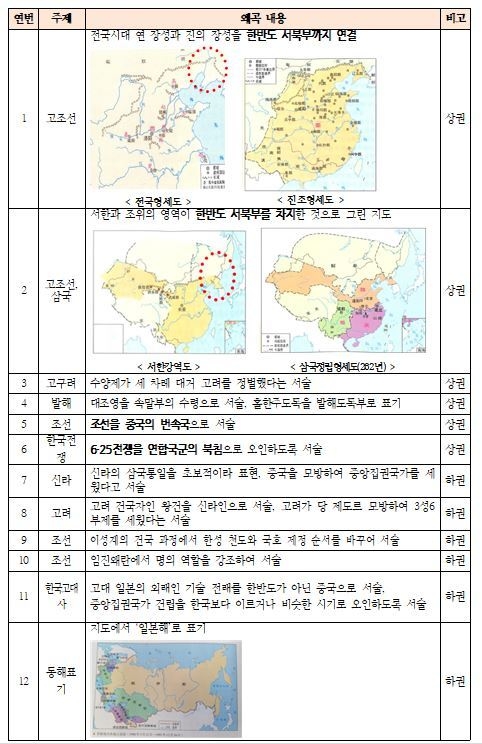 ▲ 조경태 국민의힘 의원은 지난 2020년 10월 국정감사에서 중국 국정교과서의 한국사 왜곡을 지적했다. ⓒ조경태 의원실 제공