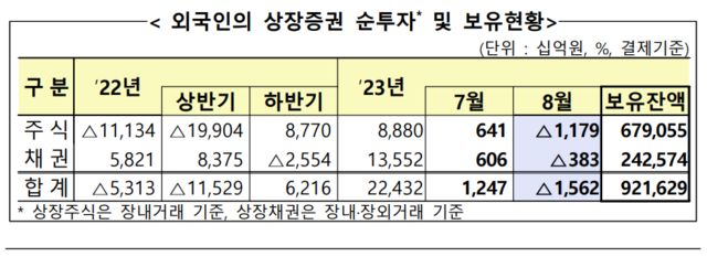 ▲ ⓒ금융감독원