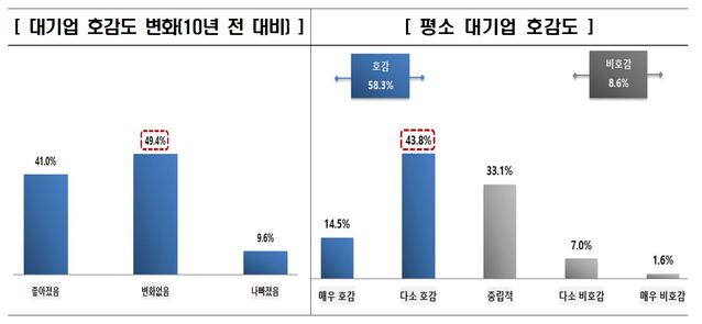 ▲ ⓒ전국경제인연합회