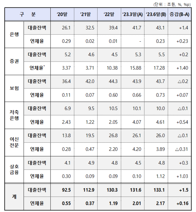 ▲ 김소영 금융위원회 부위원장이 12일 부동산PF 사업정상화 점검회의에서 발언하고 있다ⓒ금융위원회