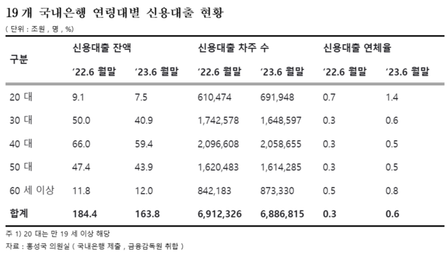 ▲ ⓒ홍성국 의원실