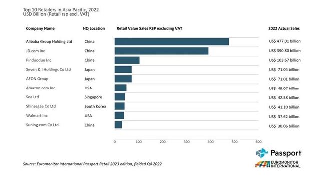 ▲ ⓒEuromonitor international
