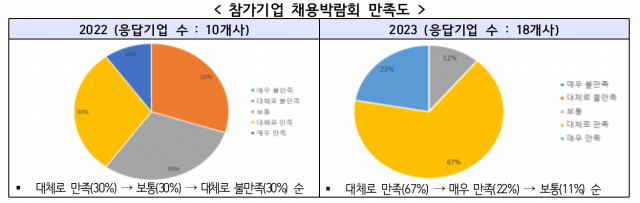 ▲ ⓒ한국디스플레이산업협회