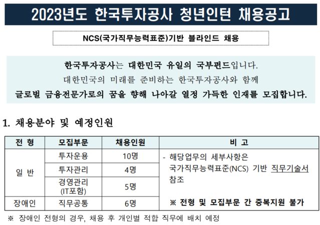 ▲ ⓒ한국투자공사