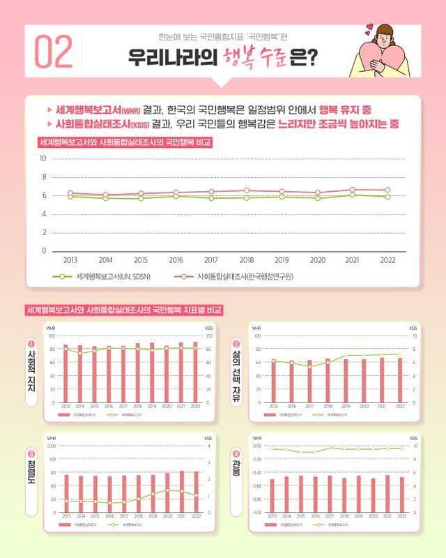 ▲ 한눈에 보는 국민통합과 국민행복 인포그래픽. ⓒ국민통합위원회