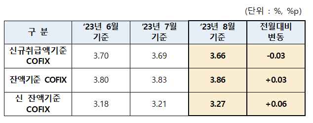 ▲ ⓒ은행연합회