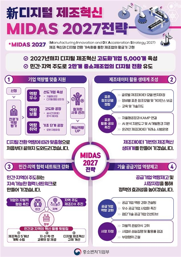 ▲ ⓒ중소벤처기업부