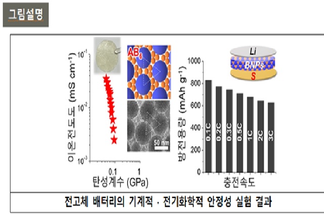 ▲ 연구 관련 그림.ⓒ포스텍