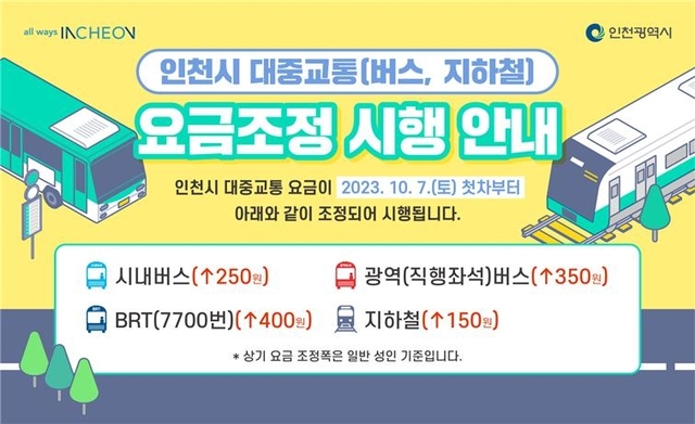 ▲ 인천시 대중교통 요금 조정안ⓒ인천시 제공
