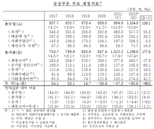 ▲ 구인 광고를 살펴보고 있는 시민ⓒ연합뉴스