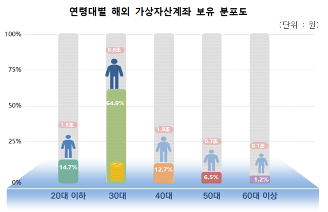 ▲ 국세청 ⓒ국세청