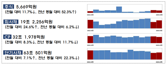 ▲ ⓒ금융감독원