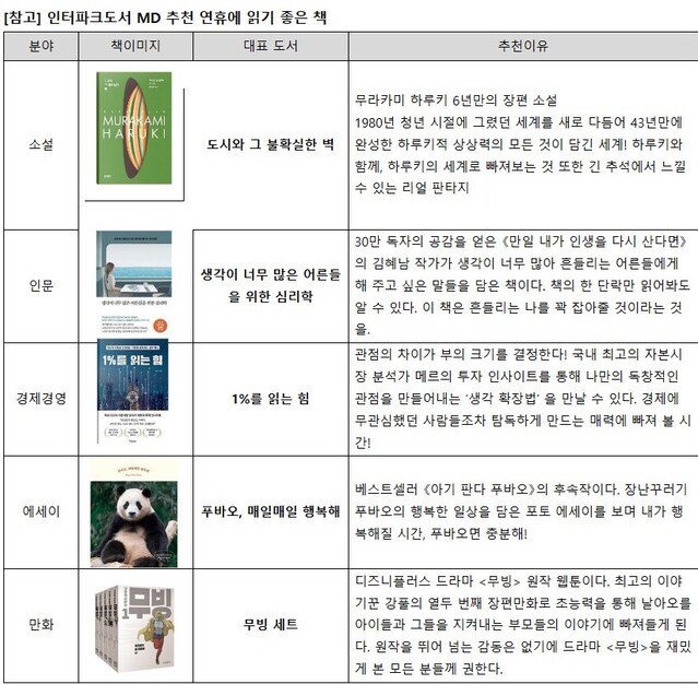 ▲ 인터파크도서 MD 추천 연휴에 읽기 좋은 책.ⓒ인터파크도서