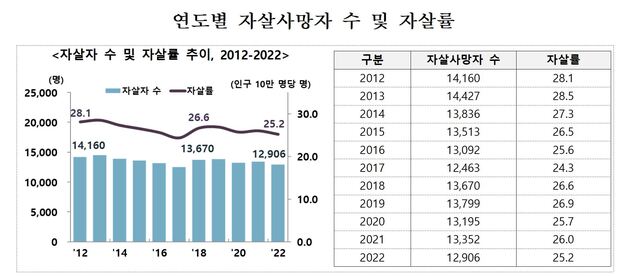 ▲ ⓒ보건복지부