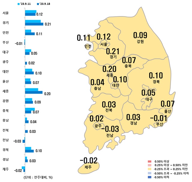 ▲ 시도별 아파트 매매가격지수 변동률. ⓒ한국부동산원