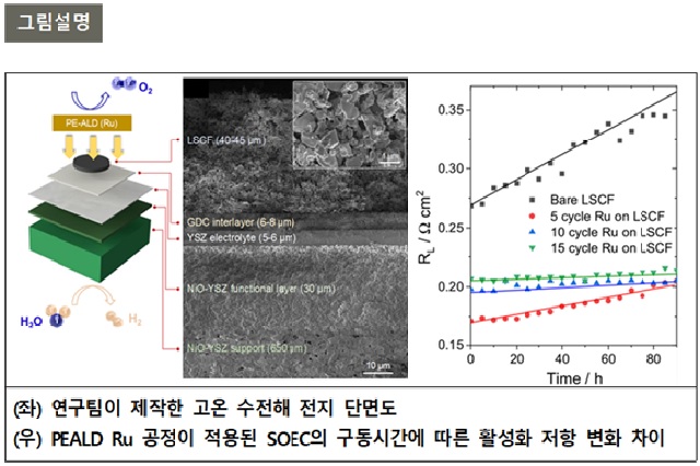 ▲ 연구 관련 그림.ⓒ포스텍