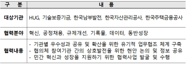 ▲ BIFC 공공기관 통합협의체 협약 내용. ⓒ주택도시보증공사