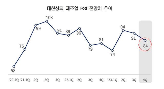 ▲ ⓒ대한상의