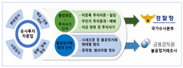 ▲ ⓒ금융감독원