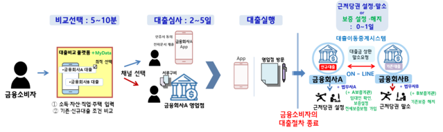 ▲ ⓒ금융위원회 제공