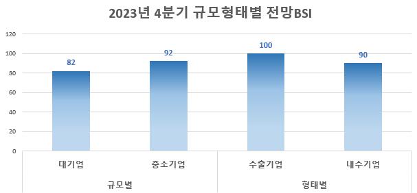 ▲ ⓒ청주상공회의소