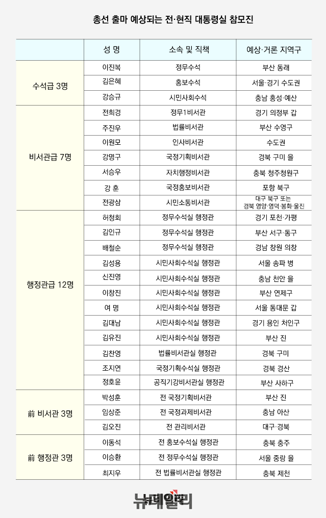 ▲ 윤석열 대통령. ⓒ대통령실 제공