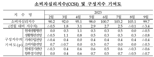 ▲ ⓒ한국은행